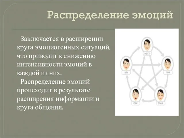 Распределение эмоций Заключается в расширении круга эмоциогенных ситуаций, что приводит к снижению