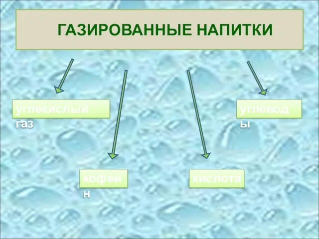 ГАЗИРОВАННЫЕ НАПИТКИ углеводы кислота углекислый газ кофеин