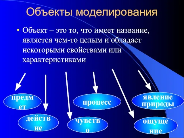 Объекты моделирования Объект – это то, что имеет название, является чем-то целым