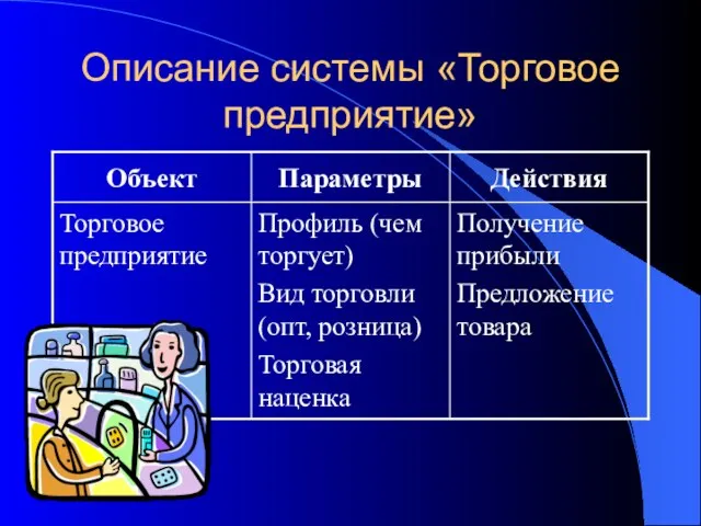 Описание системы «Торговое предприятие»