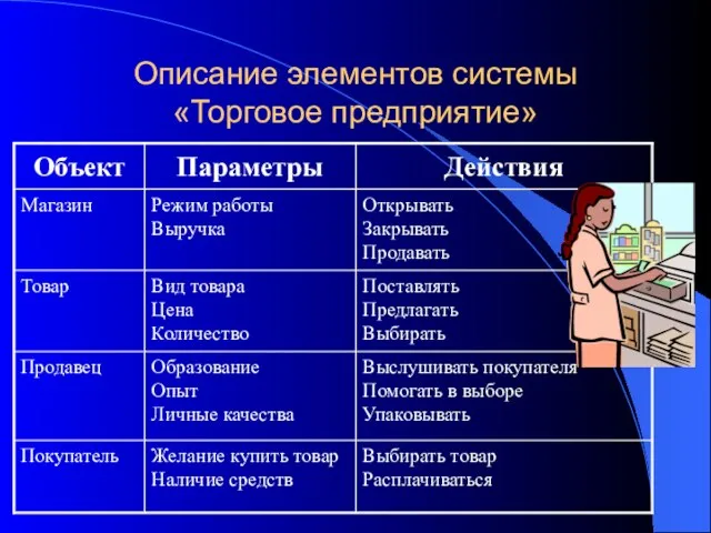 Описание элементов системы «Торговое предприятие»