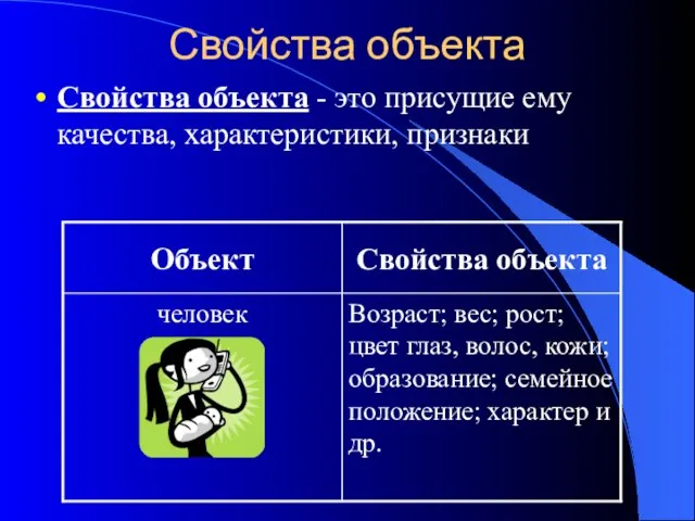 Свойства объекта Свойства объекта - это присущие ему качества, характеристики, признаки