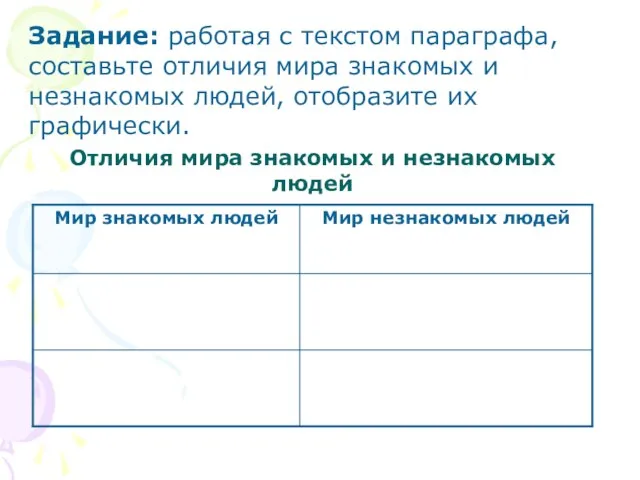 Задание: работая с текстом параграфа, составьте отличия мира знакомых и незнакомых людей,