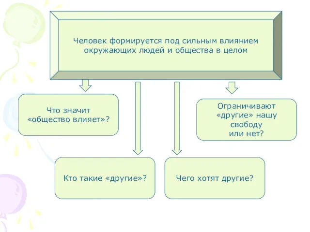 Человек формируется под сильным влиянием окружающих людей и общества в целом Что