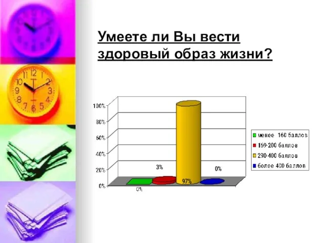 Умеете ли Вы вести здоровый образ жизни?