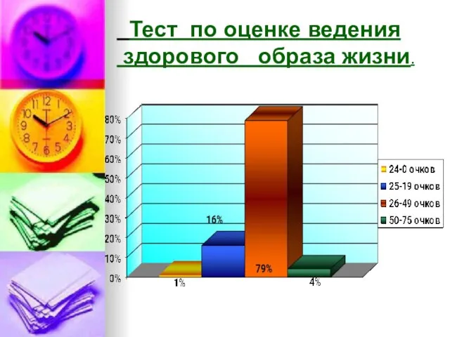 Тест по оценке ведения здорового образа жизни.