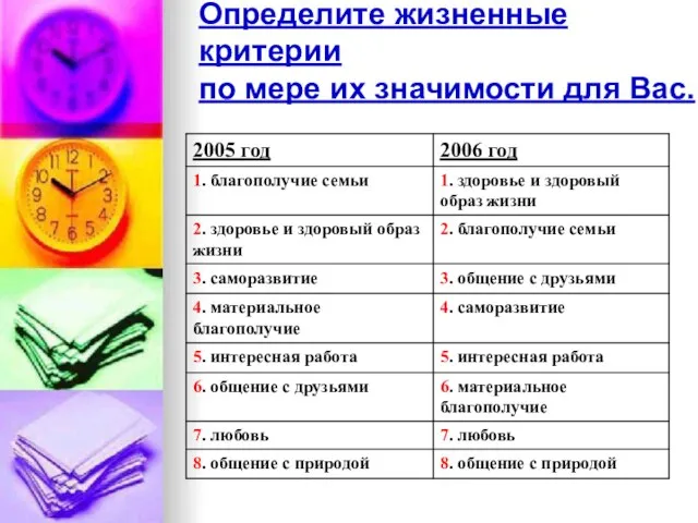 Определите жизненные критерии по мере их значимости для Вас.