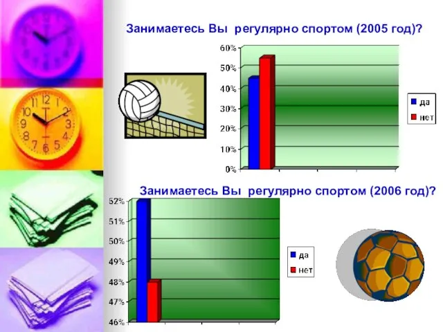 Занимаетесь Вы регулярно спортом (2005 год)? Занимаетесь Вы регулярно спортом (2006 год)?