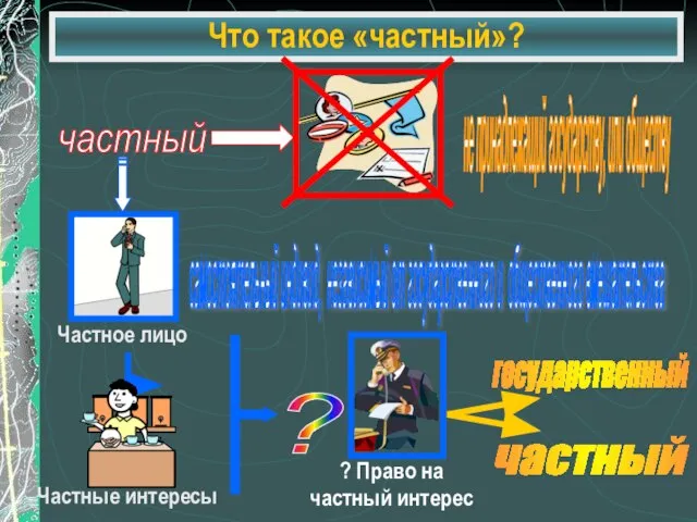 Что такое «частный»? частный