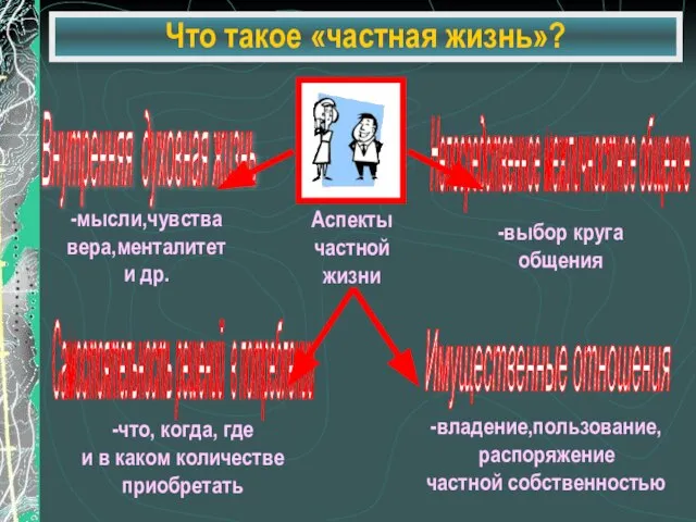 Что такое «частная жизнь»?