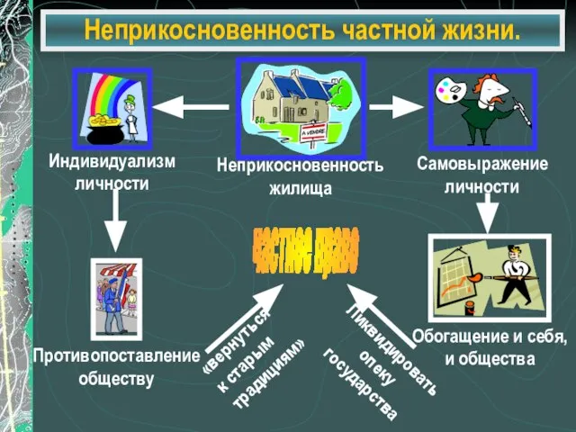 Неприкосновенность частной жизни. частное право