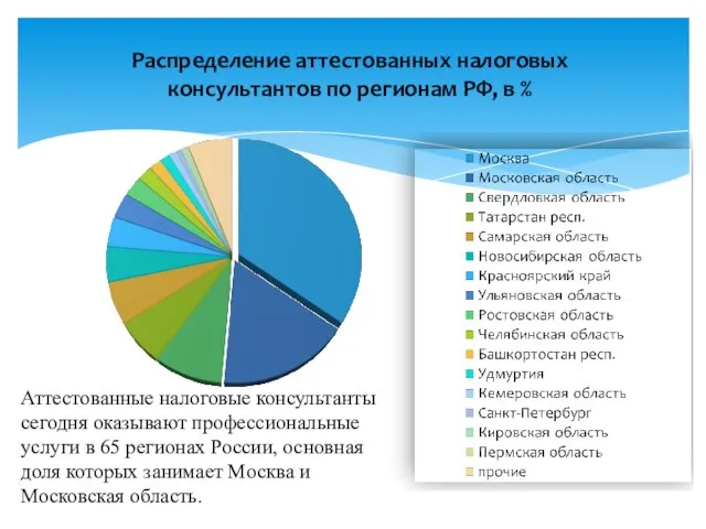 Аттестованные налоговые консультанты сегодня оказывают профессиональные услуги в 65 регионах России, основная