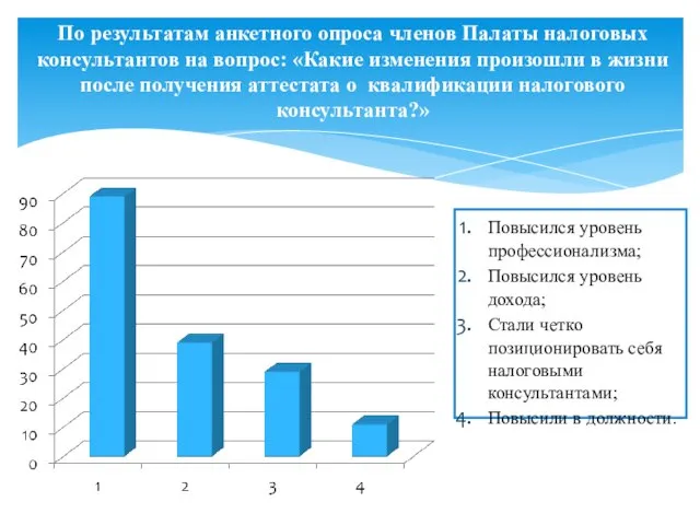 По результатам анкетного опроса членов Палаты налоговых консультантов на вопрос: «Какие изменения