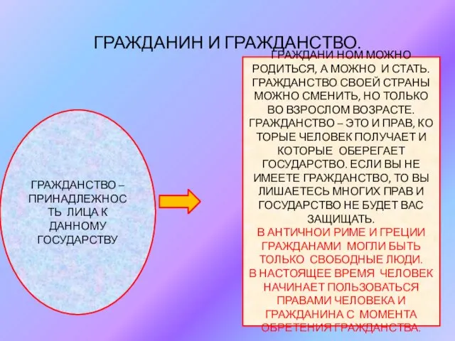 ГРАЖДАНИН И ГРАЖДАНСТВО. ГРАЖДАНСТВО – ПРИНАДЛЕЖНОСТЬ ЛИЦА К ДАННОМУ ГОСУДАРСТВУ ГРАЖДАНИ НОМ