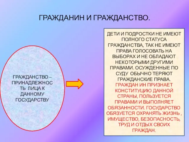 ГРАЖДАНИН И ГРАЖДАНСТВО. ГРАЖДАНСТВО – ПРИНАДЛЕЖНОСТЬ ЛИЦА К ДАННОМУ ГОСУДАРСТВУ ДЕТИ И