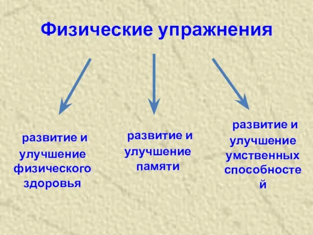 Физические упражнения развитие и улучшение памяти развитие и улучшение физического здоровья развитие и улучшение умственных способностей