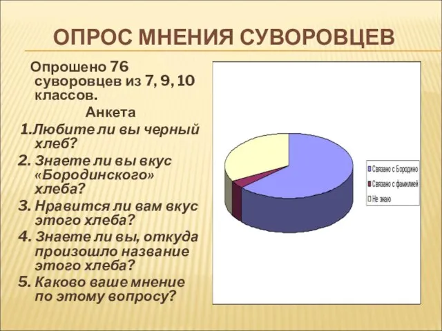 ОПРОС МНЕНИЯ СУВОРОВЦЕВ Опрошено 76 суворовцев из 7, 9, 10 классов. Анкета