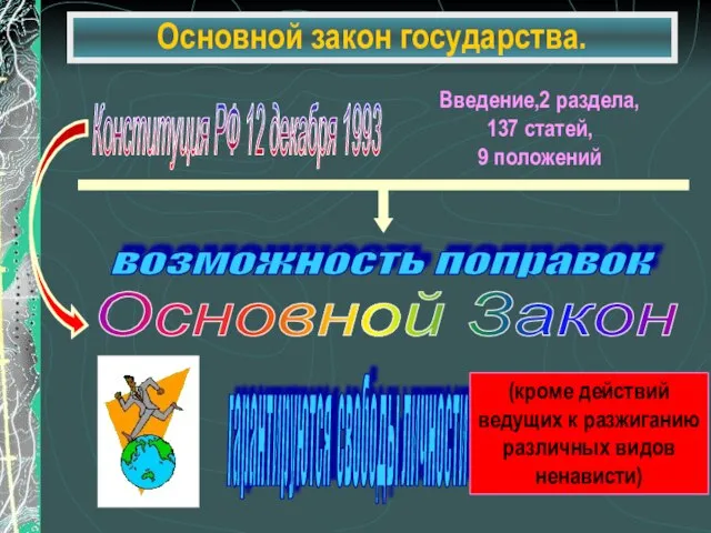 Основной закон государства. Конституция РФ 12 декабря 1993 Введение,2 раздела, 137 статей,