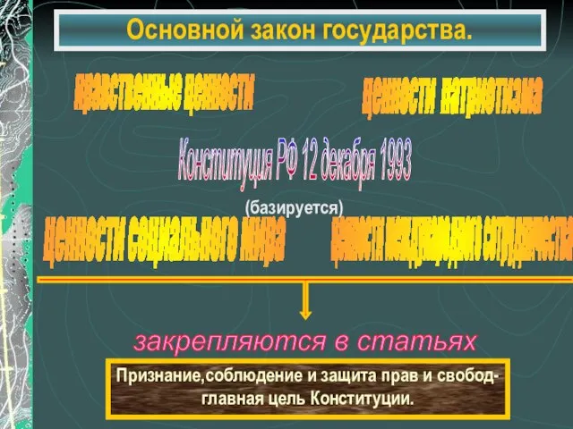 Основной закон государства. нравственные ценности ценности патриотизма ценности международного сотрудничества ценности социального