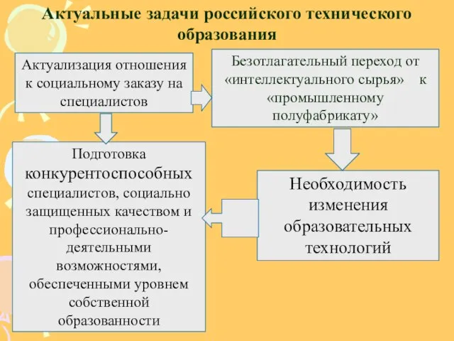 Актуальные задачи российского технического образования Безотлагательный переход от «интеллектуального сырья» к «промышленному