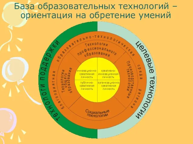 База образовательных технологий – ориентация на обретение умений