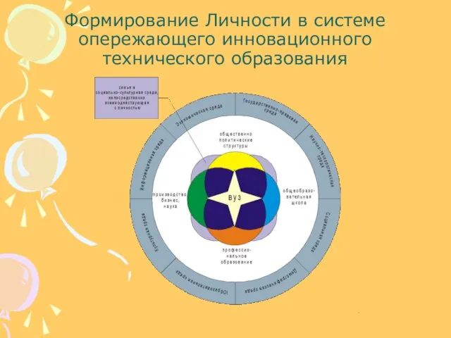 Формирование Личности в системе опережающего инновационного технического образования