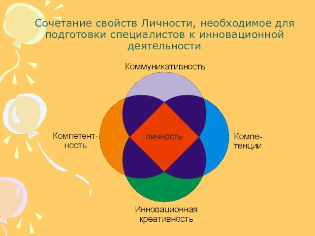 Сочетание свойств Личности, необходимое для подготовки специалистов к инновационной деятельности