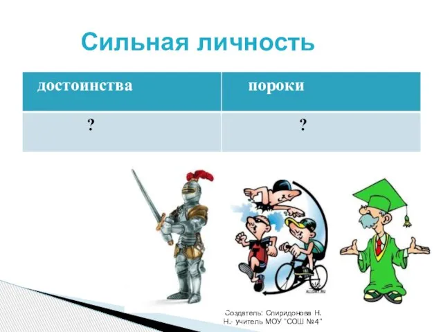 Создатель: Спиридонова Н.Н.- учитель МОУ "СОШ №4" Сильная личность