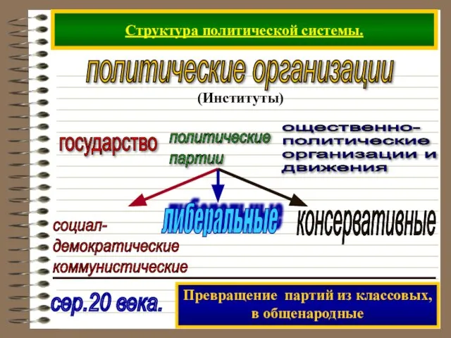 Структура политической системы. государство политические партии ощественно- политические организации и движения сер.20