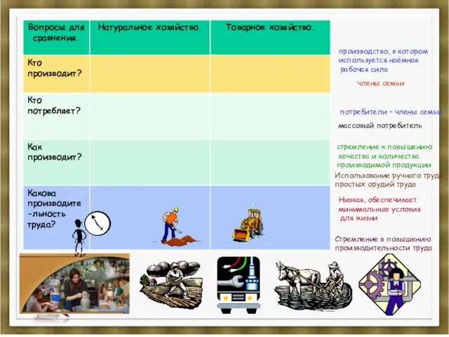 Вопросы для сравнения. члены семьи производство, в котором используется наёмная рабочая сила