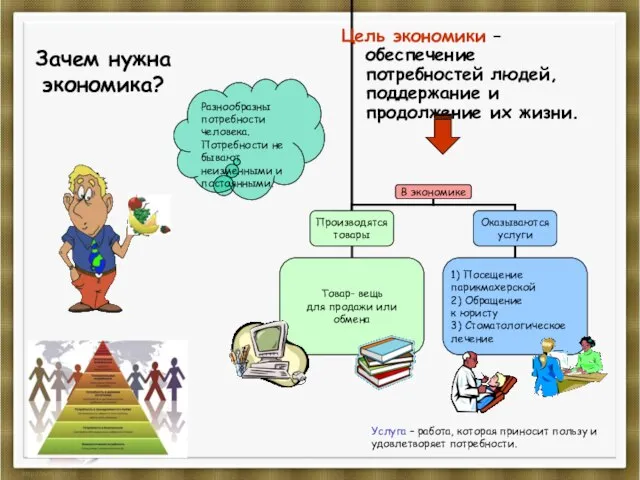 Зачем нужна экономика? Цель экономики – обеспечение потребностей людей, поддержание и продолжение