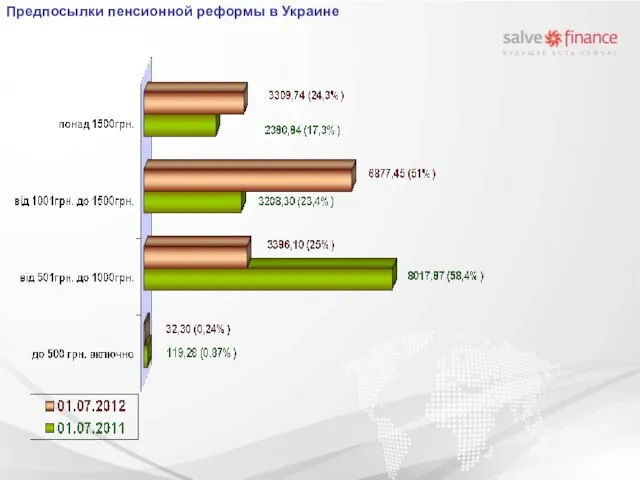 Предпосылки пенсионной реформы в Украине