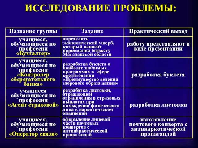 ИССЛЕДОВАНИЕ ПРОБЛЕМЫ: