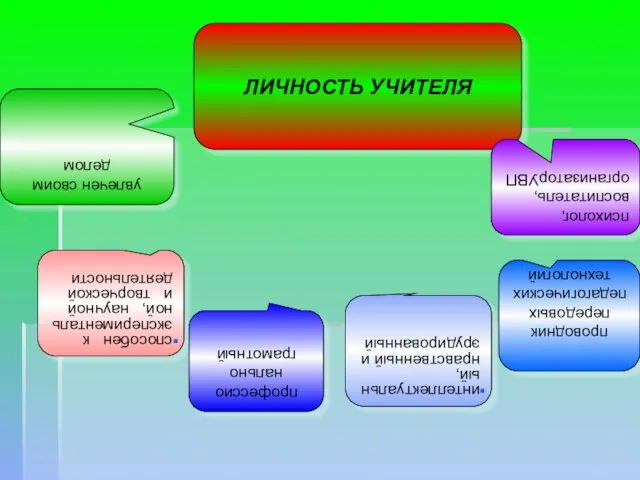 ЛИЧНОСТЬ УЧИТЕЛЯ увлечен своим делом способен к экспериментальной, научной и творческой деятельности