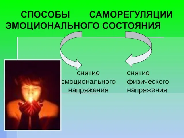 СПОСОБЫ САМОРЕГУЛЯЦИИ ЭМОЦИОНАЛЬНОГО СОСТОЯНИЯ снятие эмоционального напряжения снятие физического напряжения