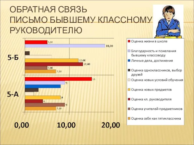 ОБРАТНАЯ СВЯЗЬ ПИСЬМО БЫВШЕМУ КЛАССНОМУ РУКОВОДИТЕЛЮ