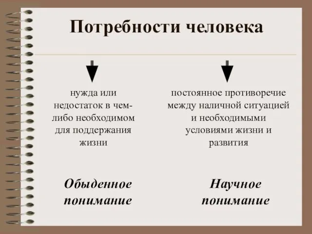 Потребности человека нужда или недостаток в чем-либо необходимом для поддержания жизни постоянное