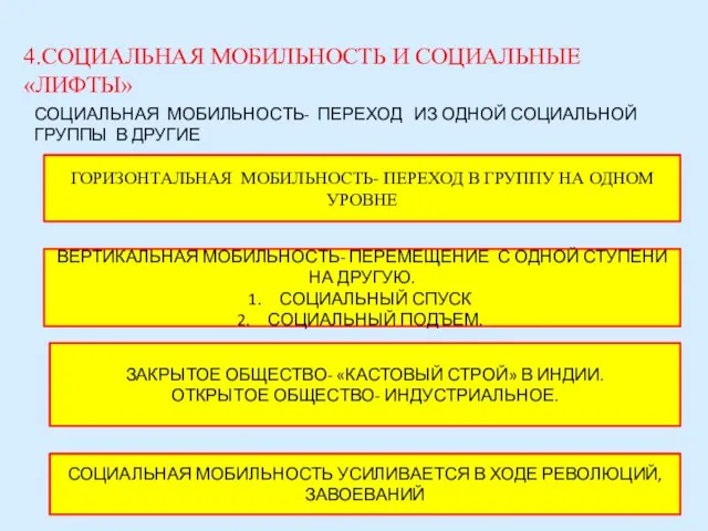 4.СОЦИАЛЬНАЯ МОБИЛЬНОСТЬ И СОЦИАЛЬНЫЕ «ЛИФТЫ» СОЦИАЛЬНАЯ МОБИЛЬНОСТЬ- ПЕРЕХОД ИЗ ОДНОЙ СОЦИАЛЬНОЙ ГРУППЫ