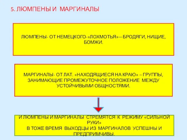 5. ЛЮМПЕНЫ И МАРГИНАЛЫ ЛЮМПЕНЫ- ОТ НЕМЕЦКОГО-»ЛОХМОТЬЯ»—БРОДЯГИ, НИЩИЕ, БОМЖИ. МАРГИНАЛЫ- ОТ ЛАТ.