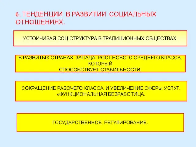 6. ТЕНДЕНЦИИ В РАЗВИТИИ СОЦИАЛЬНЫХ ОТНОШЕНИЯХ. УСТОЙЧИВАЯ СОЦ СТРУКТУРА В ТРАДИЦИОННЫХ ОБЩЕСТВАХ.