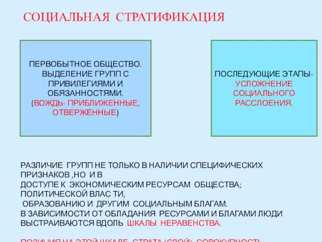 СОЦИАЛЬНАЯ СТРАТИФИКАЦИЯ ПЕРВОБЫТНОЕ ОБЩЕСТВО. ВЫДЕЛЕНИЕ ГРУПП С ПРИВИЛЕГИЯМИ И ОБЯЗАННОСТЯМИ. (ВОЖДЬ- ПРИБЛИЖЕННЫЕ,