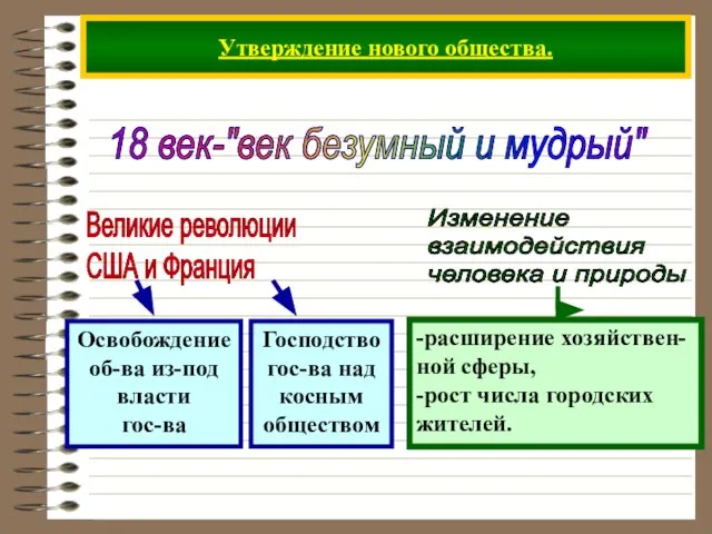 Утверждение нового общества. 18 век-"век безумный и мудрый" Великие революции США и