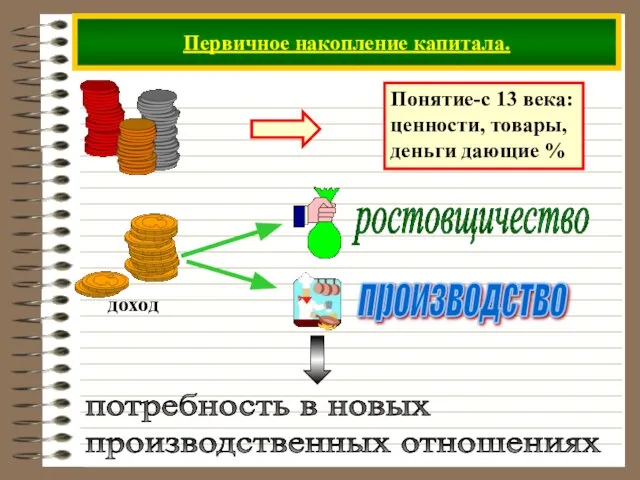 Первичное накопление капитала.