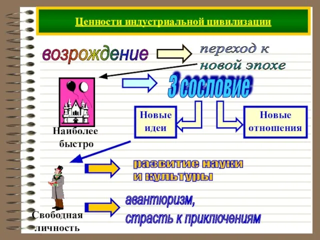 Ценности индустриальной цивилизации возрождение