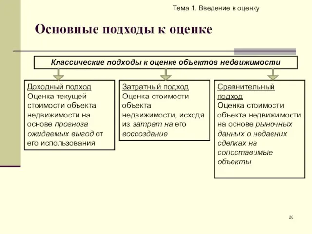 Основные подходы к оценке Тема 1. Введение в оценку Классические подходы к