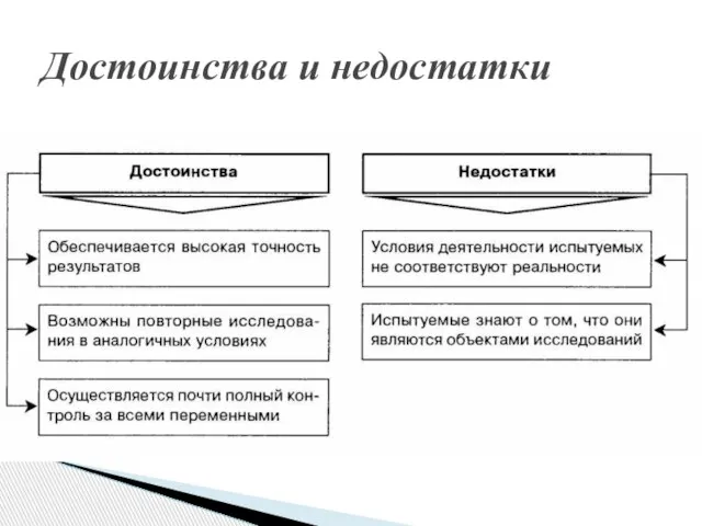 Достоинства и недостатки