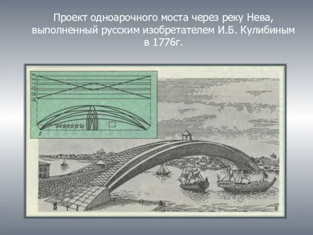 Проект одноарочного моста через реку Нева, выполненный русским изобретателем И.Б. Кулибиным в 1776г.