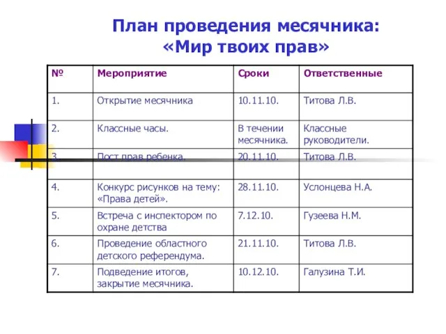 План проведения месячника: «Мир твоих прав»