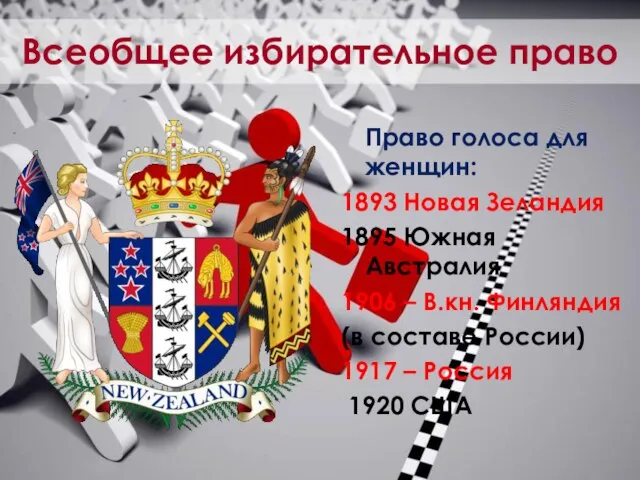Всеобщее избирательное право Право голоса для женщин: 1893 Новая Зеландия 1895 Южная
