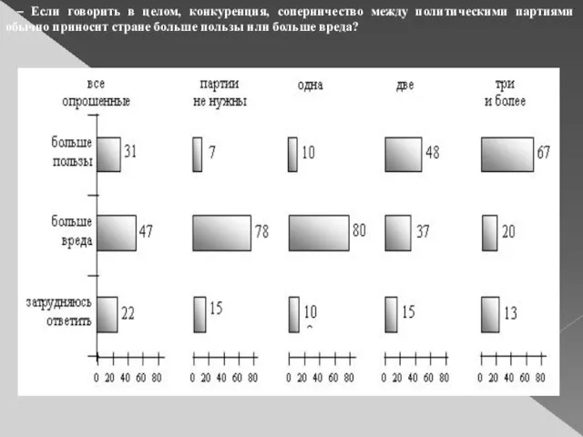 – Если говорить в целом, конкуренция, соперничество между политическими партиями обычно приносит